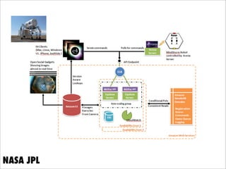 High Performance Cloud Computing | PDF
