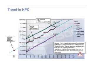 Trend in HPC
 