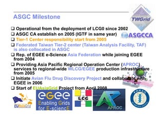 ASGC Milestone
 Operational from the deployment of LCG0 since 2002
 ASGC CA establish on 2005 (IGTF in same year)
 Tier-1 Center responsibility start from 2005
 Federated Taiwan Tier-2 center (Taiwan Analysis Facility, TAF)
 is also collocated in ASGC
 Rep. of EGEE e-Science Asia Federation while joining EGEE
 from 2004
 Providing Asia Pacific Regional Operation Center (APROC)
 services to regional-wide WLCG/EGEE production infrastructure
 from 2005
 Initiate Avian Flu Drug Discovery Project and collaborate with
 EGEE in 2006
 Start of EUAsiaGrid Project from April 2008
 