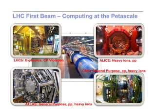 LHC First Beam – Computing at the Petascale


 General Purpose, pp, heavy ions




LHCb: B-physics, CP Violation                  ALICE: Heavy ions, pp


                                      CMS: General Purpose, pp, heavy ions




      ATLAS: General Purpose, pp, heavy ions
 