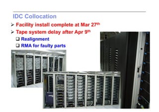 IDC Collocation
 Facility install complete at Mar 27th
 Tape system delay after Apr 9th
   Realignment
   RMA for faulty parts
 