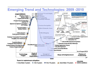 Emerging Trend and Technologies: 2009 -2010
 