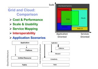 Grid and Cloud:
     Comparison
 Cost & Performance
 Scale & Usability
 Service Mapping
 Interoperability
 Application Scenarios
 