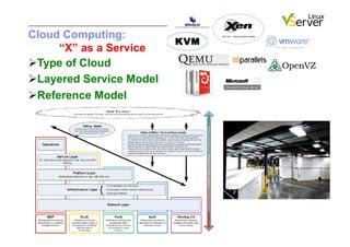 Cloud Computing:
      “X” as a Service
  ype of Cloud
 T
  ayered Service Model
 L
  eference Model
 R
 