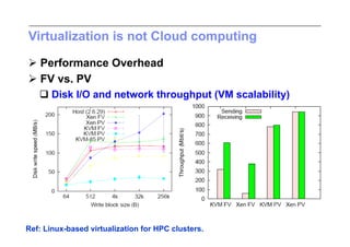 Virtualization is not Cloud computing

 Performance Overhead
 FV vs. PV
    Disk I/O and network throughput (VM scalability)




Ref: Linux-based virtualization for HPC clusters.
 