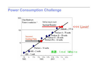 Power Consumption Challenge
 