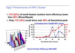 Ugly? Performance of HPC Cluster

 272 (52%) of world fastest clusters have efficiency lower
 than 80% (Rmax/Rpeak)
 Only 115 (18%) could drive over 90% of theoretical peak
                            Sampling from Top500 HPC cluster




                   Trend of Cluster Efficiency 2005-2009
 
