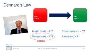 HPC per l’industria 4.0 - Eric Pascolo03/10/2017 10
PROBLEMA
Length (next) = L/2
Voltage(next) = V/2
Frequency(next) = F*2
Power(next) = P
Dennard’s Law
CPU
( NOW )
CPU
( NEXT )
 