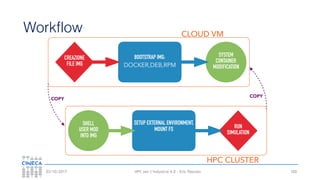 HPC per l’industria 4.0 - Eric Pascolo03/10/2017
Workflow
100
CREAZIONE
FILE IMG
BOOTSTRAP IMG:
DOCKER,DEB,RPM
SYSTEM
CONTAINER
MODIFICATION
CLOUD VM
RUN
SIMULATION
SETUP EXTERNAL ENVIRONMENT,
MOUNT FS
SHELL
USER MOD
INTO IMG
HPC CLUSTER
COPY
COPY
 