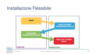 HPC per l’industria 4.0 - Eric Pascolo03/10/2017
Installazione Flessibile
105
CLOUD VM CENTOS Galileo
OPENMPI
LINPACK CON OPENMPI
PRECEDENTEMENTE INSTALLATO
QE CON OPENMPI
PRECEDENTEMENTE INSTALLATO
PROVA DI TUTTI I SOFTWARE
RIUSCITA
 