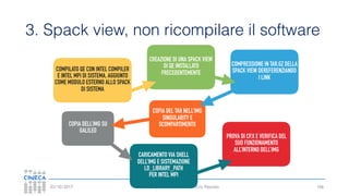 HPC per l’industria 4.0 - Eric Pascolo03/10/2017
3. Spack view, non ricompilare il software
106
COMPILATO QE CON INTEL COMPILER
E INTEL MPI DI SISTEMA, AGGIUNTO
COME MODULO ESTERNO ALLO SPACK
DI SISTEMA
CREAZIONE DI UNA SPACK VIEW
DI QE INSTALLATO
PRECEDENTEMENTE
COMPRESSIONE IN TAR.GZ DELLA
SPACK VIEW DEREFERENZIANDO
I LINK
COPIA DEL TAR NELL’IMG
SINGULARITY E
SCOMPARTIMENTOCOPIA DELL’IMG SU
GALILEO
CARICAMENTO VIA SHELL
DELL’IMG E SISTEMAZIONE
LD_LIBRARY_PATH
PER INTEL MPI
PROVA DI CP.X E VERIFICA DEL
SUO FUNZIONAMENTO
ALL’INTERNO DELL’IMG
 