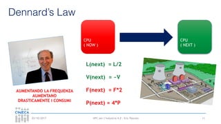 HPC per l’industria 4.0 - Eric Pascolo03/10/2017 11
L(next) = L/2
V(next) = ~V
F(next) = F*2
P(next) = 4*P
AUMENTANDO LA FREQUENZA
AUMENTANO
DRASTICAMENTE I CONSUMI
Dennard’s Law
CPU
( NOW )
CPU
( NEXT )
 