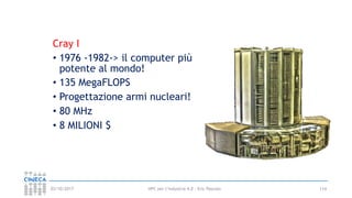 HPC per l’industria 4.0 - Eric Pascolo03/10/2017 114
Cray I
• 1976 -1982-> il computer più
potente al mondo!
• 135 MegaFLOPS
• Progettazione armi nucleari!
• 80 MHz
• 8 MILIONI $
 
