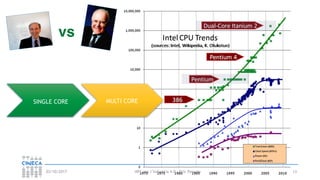 HPC per l’industria 4.0 - Eric Pascolo03/10/2017 13
SINGLE CORE MULTI CORE
vs
 