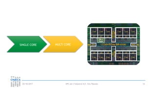 HPC per l’industria 4.0 - Eric Pascolo03/10/2017 14
SINGLE CORE MULTI CORE
 