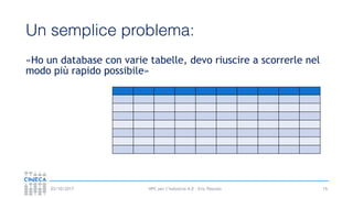 HPC per l’industria 4.0 - Eric Pascolo03/10/2017
Un semplice problema:
«Ho un database con varie tabelle, devo riuscire a scorrerle nel
modo più rapido possibile»
15
 