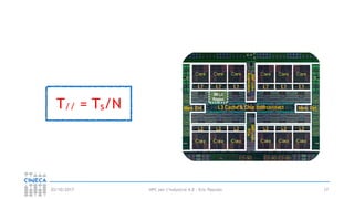 HPC per l’industria 4.0 - Eric Pascolo03/10/2017 17
T// = Ts/N
 
