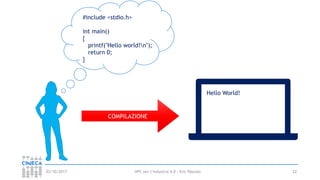 HPC per l’industria 4.0 - Eric Pascolo03/10/2017 22
#include <stdio.h>
int main()
{
printf("Hello world!n");
return 0;
}
COMPILAZIONE
Hello World!
 