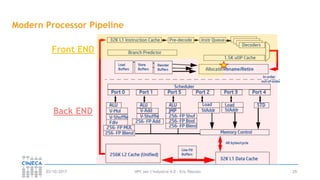 HPC per l’industria 4.0 - Eric Pascolo03/10/2017 29
Modern Processor Pipeline
Front END
Back END
 
