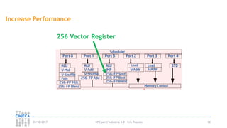 HPC per l’industria 4.0 - Eric Pascolo03/10/2017 32
Increase Performance
256 Vector Register
 