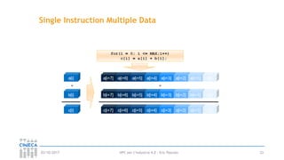 HPC per l’industria 4.0 - Eric Pascolo03/10/2017 33
Single Instruction Multiple Data
 