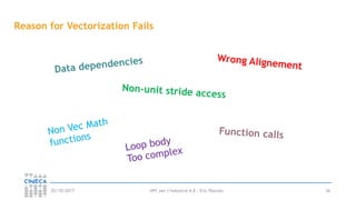 HPC per l’industria 4.0 - Eric Pascolo03/10/2017 36
Reason for Vectorization Fails
Non-unit stride access
Data dependencies
Non Vec Math
functions
Wrong Alignement
Function calls
Loop body
Too complex
 
