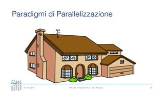 HPC per l’industria 4.0 - Eric Pascolo03/10/2017
Paradigmi di Parallelizzazione
39
 