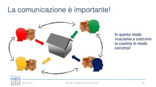 HPC per l’industria 4.0 - Eric Pascolo03/10/2017
La comunicazione è importante!
46
In questo modo
riusciamo a costruire
la casetta in modo
corretto?
 