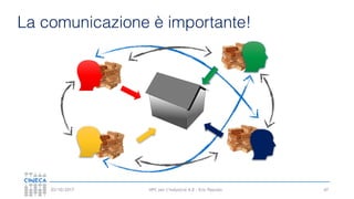 HPC per l’industria 4.0 - Eric Pascolo03/10/2017 47
La comunicazione è importante!
 