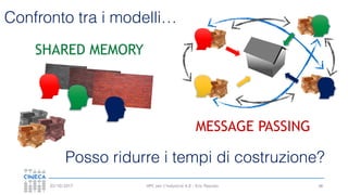 HPC per l’industria 4.0 - Eric Pascolo03/10/2017
Confronto tra i modelli…
48
SHARED MEMORY
MESSAGE PASSING
Posso ridurre i tempi di costruzione?
 