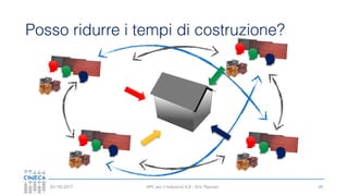HPC per l’industria 4.0 - Eric Pascolo03/10/2017
Posso ridurre i tempi di costruzione?
49
 