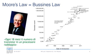 HPC per l’industria 4.0 - Eric Pascolo03/10/2017
Moore’s Law = Bussines Law
«Ogni 18 mesi il numero di
transistor in un processore
raddoppia»
6
Gordon
Moore
 