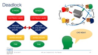 HPC per l’industria 4.0 - Eric Pascolo03/10/2017
Deadlock
67
COSTRUISCI MURO
A INIZIO
MANDA MISURE
FINE
PROCEDI
SE B HA INVIATO
MISURE
COSTRUISCI MURO
B INIZIO
MANDA MISURE
FINE
PROCEDI
SE A HA INVIATO
MISURE
CHE NOIA!!
 