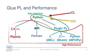 HPC per l’industria 4.0 - Eric Pascolo03/10/2017
Glue PL and Performance
76
C/C++
Fortran
Python
CL
GUI
Plasma
MPI Plugin Py
C
(MKL)
Python
(MPI4Py)
C++
(Boost)
High Performance
Easy Interface
 
