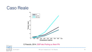 HPC per l’industria 4.0 - Eric Pascolo03/10/2017
Caso Reale
79
E.Pascolo, 2014, SGP-dec Porting su Xeon Phi
 