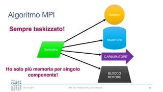 HPC per l’industria 4.0 - Eric Pascolo03/10/2017 85
Algoritmo MPI Batteria
BLOCCO
MOTORE
Centralina
CARBURATORE
RADIATORE
Sempre taskizzato!
Ho solo più memoria per singolo
componente!
 