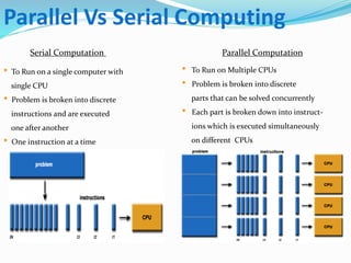 Parallel Vs Serial Computing
Serial Computation Parallel Computation
• To Run on a single computer with
single CPU
• Problem is broken into discrete
instructions and are executed
one after another
• One instruction at a time
• To Run on Multiple CPUs
• Problem is broken into discrete
parts that can be solved concurrently
• Each part is broken down into instruct-
ions which is executed simultaneously
on different CPUs
 