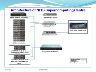 9/2/2015 NIT Silchar 44
 