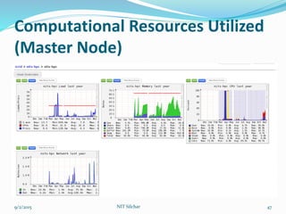 Computational Resources Utilized
(Master Node)
9/2/2015 NIT Silchar 47
 