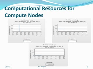 Computational Resources for
Compute Nodes
9/2/2015 NIT Silchar 48
 