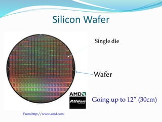 Silicon Wafer
Single die
Wafer
From http://www.amd.com
Going up to 12” (30cm)
 