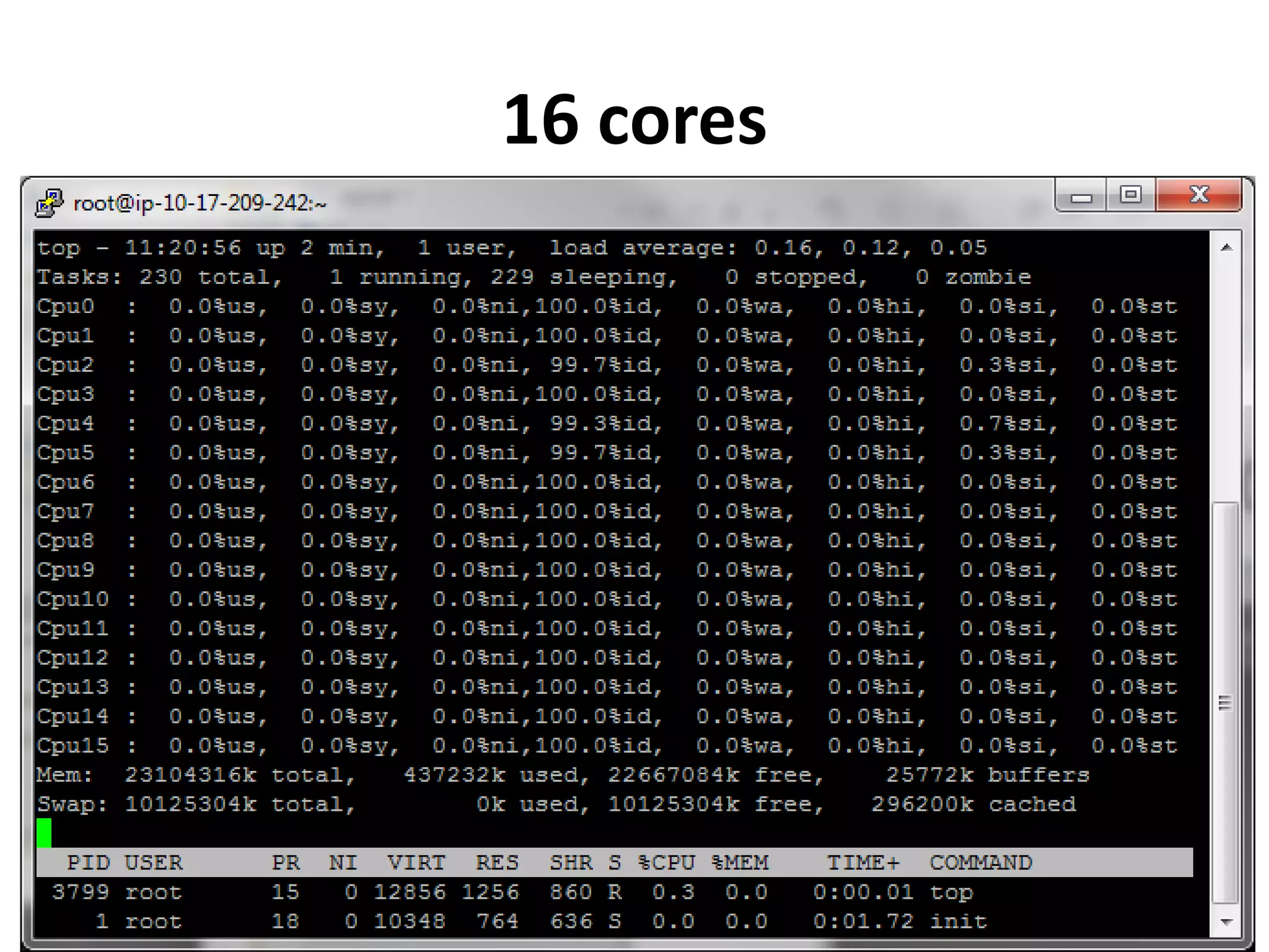 16 cores
 