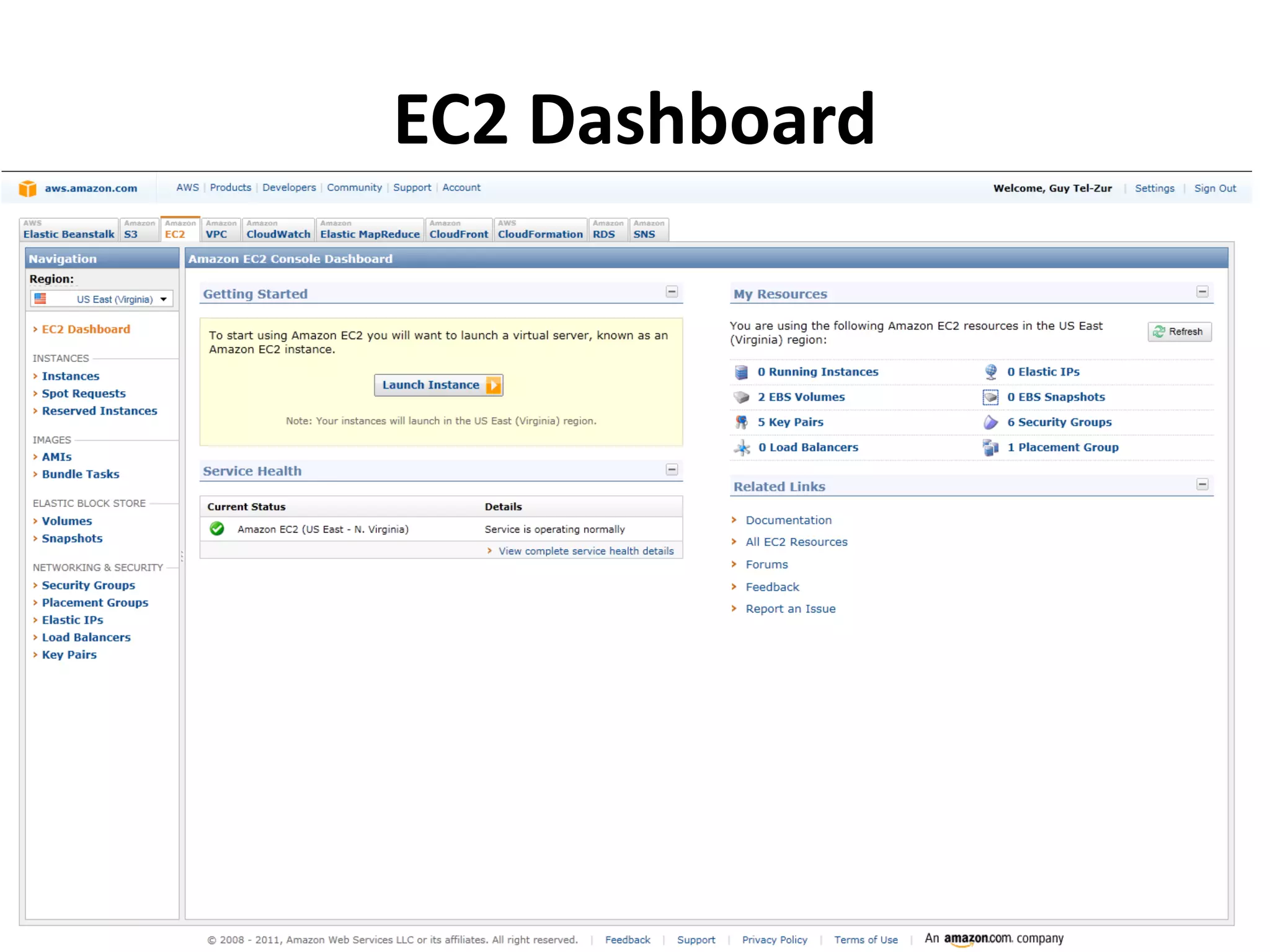 EC2 Dashboard
 