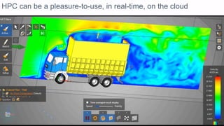 HPC can be a pleasure-to-use, in real-time, on the cloud
 