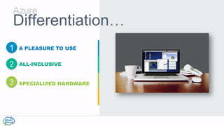 Azure
Differentiation…
SPECIALIZED HARDWARE
A PLEASURE TO USE
ALL-INCLUSIVE2
3
1
 