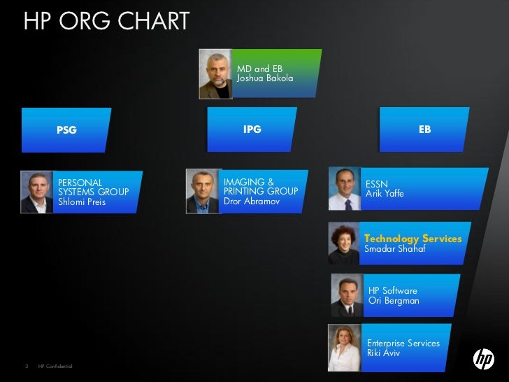 Hp Organizational Chart