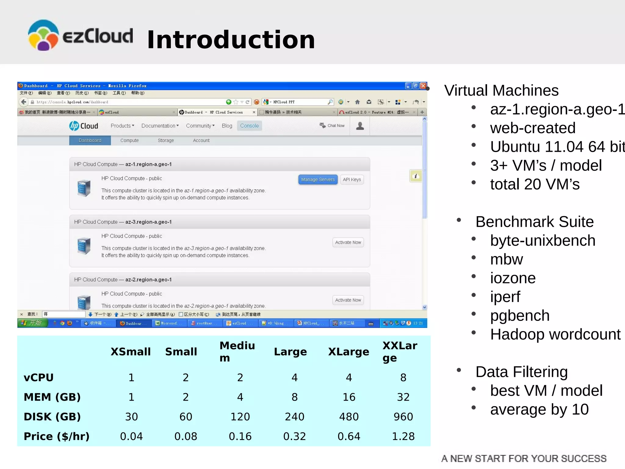 Introduction
                                                                 • Virtual Machines
                                                                       • az-1.region-a.geo-1
                                                                       • web-created
                                                                       • Ubuntu 11.04 64 bit
                                                                       • 3+ VM’s / model
                                                                       • total 20 VM’s

                                                                     • Benchmark Suite
                                                                       • byte-unixbench
                                                                       • mbw
                                                                       • iozone
                                                                       • iperf
                                                                       • pgbench
                                                                       • Hadoop wordcount
                                Mediu                    XXLar
               XSmall   Small           Large   XLarge
                                m                        ge
vCPU             1        2       2       4       4        8
                                                                     • Data Filtering
MEM (GB)         1        2       4       8       16       32
                                                                       • best VM / model
DISK (GB)        30       60     120     240     480      960
                                                                       • average by 10
Price ($/hr)    0.04     0.08    0.16    0.32    0.64     1.28
 