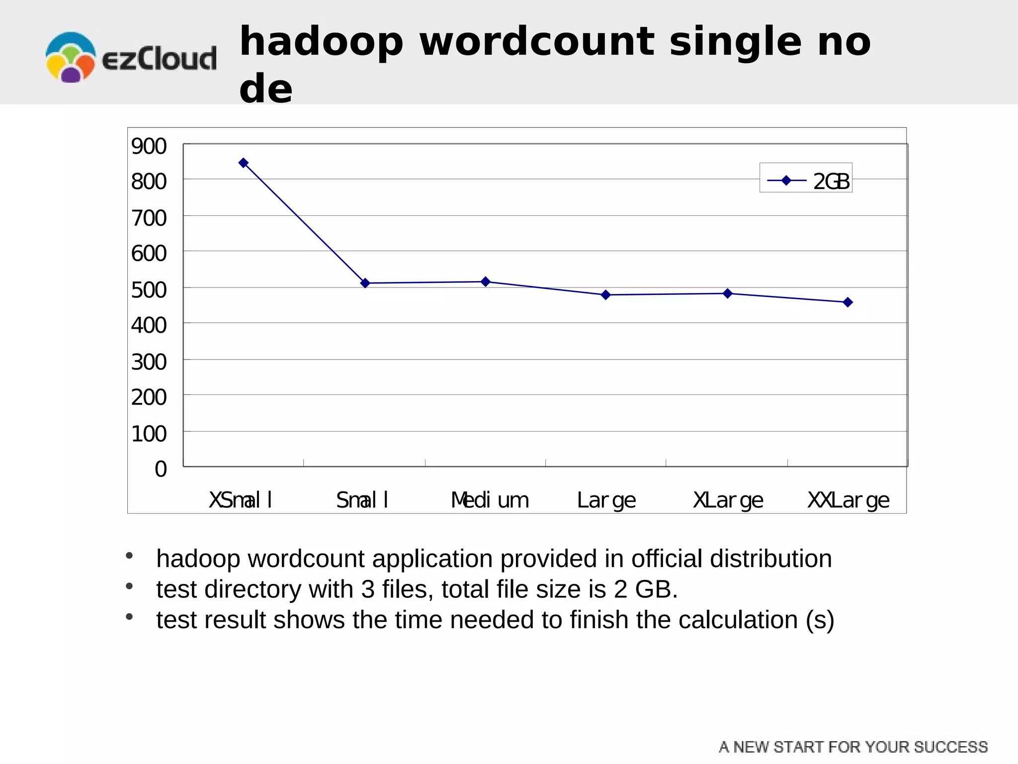 hadoop wordcount single no
          de
900
800                                                           2GB
700
600
500
400
300
200
100
  0
       XSm l
          al       Sm l
                     al      M um
                              edi        Lar ge    XLar ge    XXLar ge

• hadoop wordcount application provided in official distribution
• test directory with 3 files, total file size is 2 GB.
• test result shows the time needed to finish the calculation (s)
 
