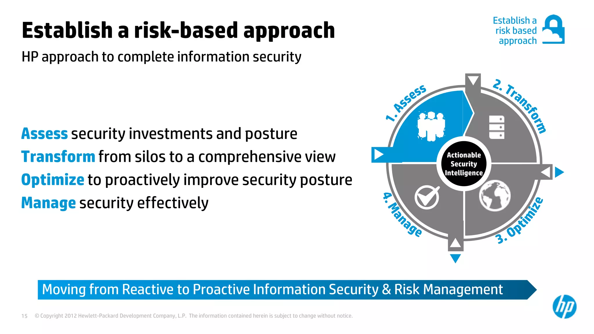 © Copyright 2012 Hewlett-Packard Development Company, L.P. The information contained herein is subject to change without notice.15
HP approach to complete information security
Establish a risk-based approach
Actionable
Security
Intelligence
Moving from Reactive to Proactive Information Security & Risk Management
Assess security investments and posture
Transform from silos to a comprehensive view
Optimize to proactively improve security posture
Manage security effectively
Establish a
risk based
approach
 