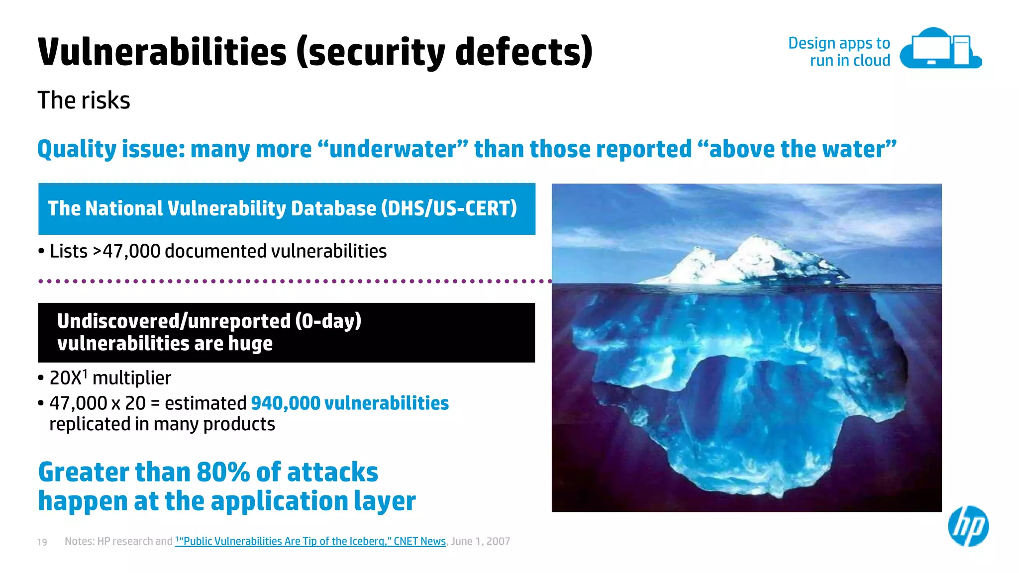 © Copyright 2012 Hewlett-Packard Development Company, L.P. The information contained herein is subject to change without notice.19
The National Vulnerability Database (DHS/US-CERT)
• Lists >47,000 documented vulnerabilities
Undiscovered/unreported (0-day)
vulnerabilities are huge
• 20X1 multiplier
• 47,000 x 20 = estimated 940,000 vulnerabilities
replicated in many products
The risks
Vulnerabilities (security defects)
Quality issue: many more “underwater” than those reported “above the water”
Greater than 80% of attacks
happen at the application layer
Notes: HP research and 1“Public Vulnerabilities Are Tip of the Iceberg,” CNET News, June 1, 2007
Design apps to
run in cloud
 